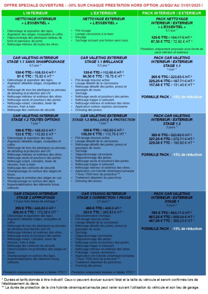 Tableau de synthèse prestations YTEC